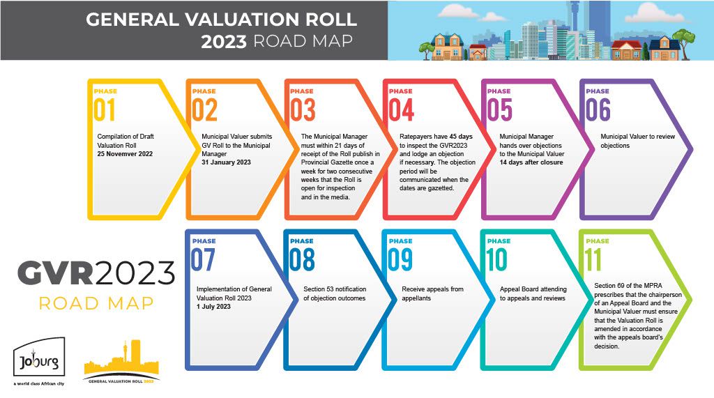 JOHANNESBURG VALUATION ROLL